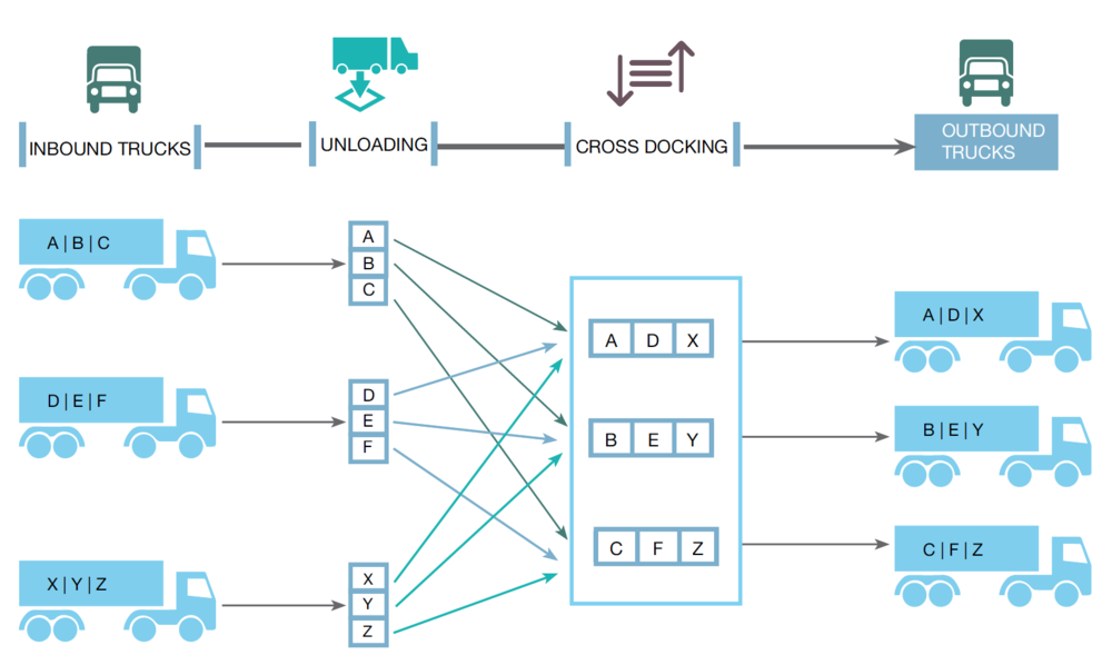 cross-docking-my-link-logistics